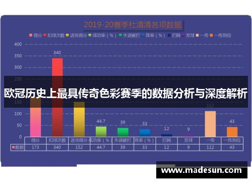 欧冠历史上最具传奇色彩赛季的数据分析与深度解析